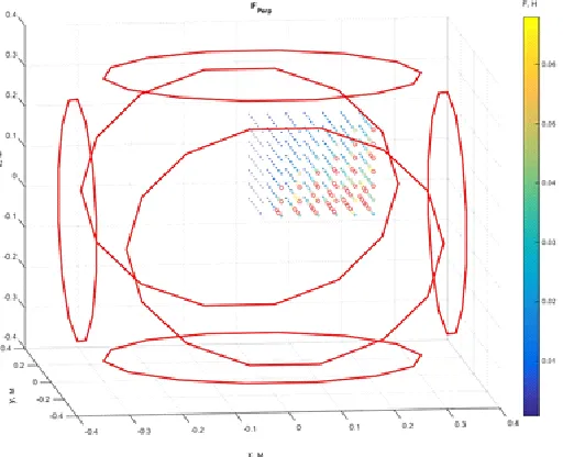 Table 5. The embodiments of the coils‘ parameters withmagnetomotive force of 120 kA-turns depending on the wire diameter