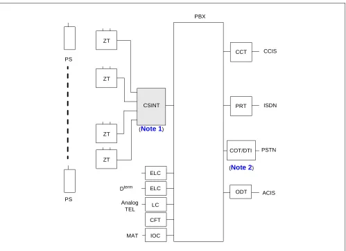 Figure 1-1  Route Connecting Diagram : Built-in PCS System