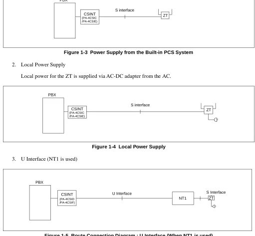 Figure 1-5  Route Connection Diagram : U Interface (When NT1 is used)