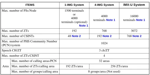 Table 1-1  System Capacity
