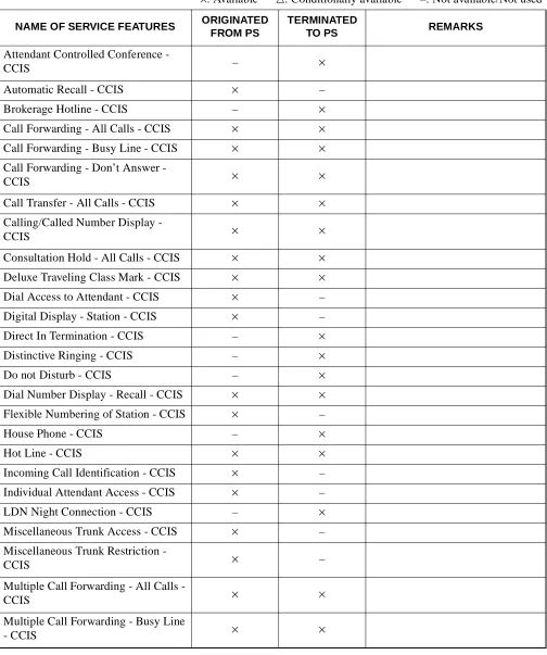 Table 1-11  List of CCIS Features 