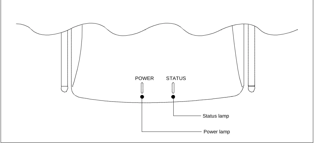 Figure 2-11  LEDs on the Zone Transceiver