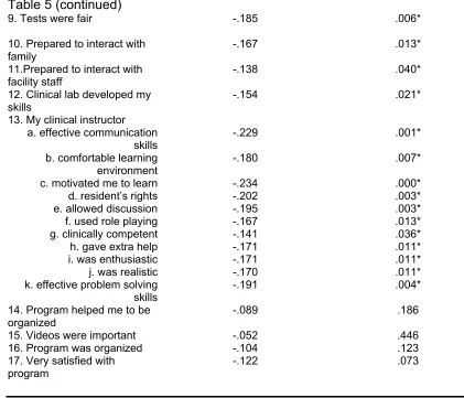 Table 5 (continued) 
