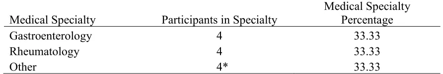 Table 4.  