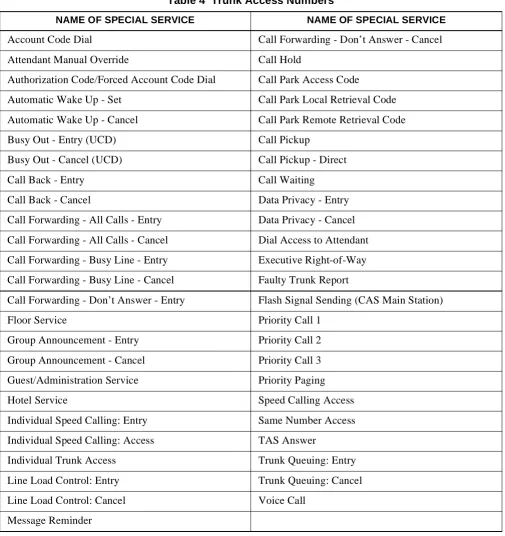 Table 4 Trunk Access Numbers