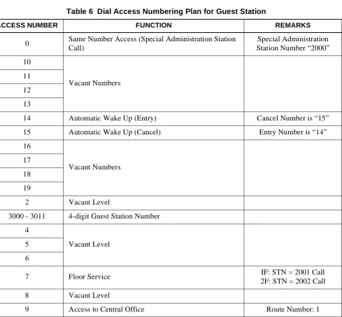 Table 6 Dial Access Numbering Plan for Guest Station