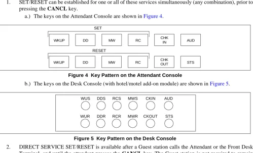 Figure 4 Key Pattern on the Attendant Console