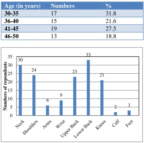 Table 1: Age groups. 