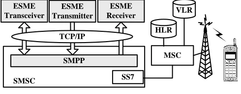Figure 4 The XMPP controls presence exchanges 