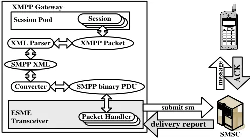 Figure 14 To unify and simplify communication protocols 