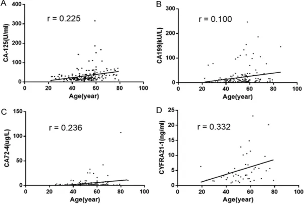 Table 3. Analysis of acute-phase inflammatory reactants and immunologic panel in CTD-ILDs