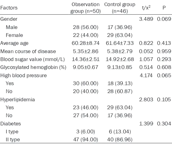 Table 1. Comparison of general data between the two groups of patients [n (%)]