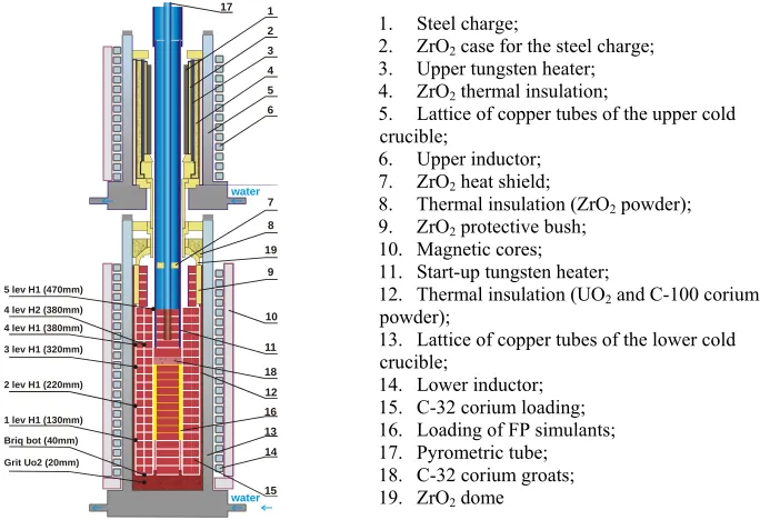 Figure 2. Scheme of the Facility and location of some thermocouples    