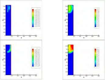 Figure 3. Power Generated in the Corium (left column) and Isotherms between 1000 and 2500 K for Two Time Instants – 4000 and 4300 Seconds 