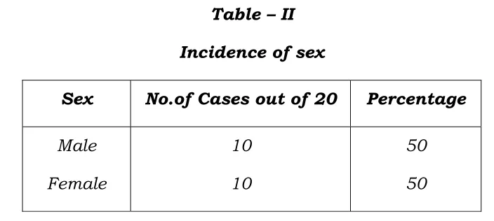 Table III Occupation 
