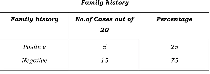 Table IV Economic Status 