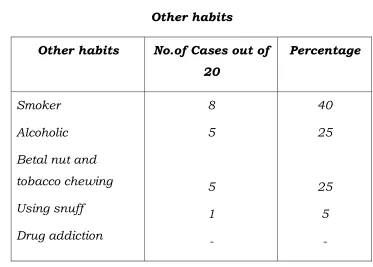 Table VI Food habits 