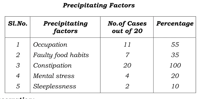 Table XIX Duration of treatment 