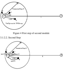 Figure 4 First step of second module 