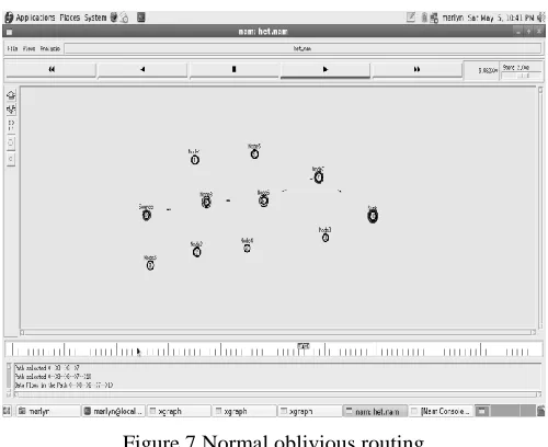 Figure 7 Normal oblivious routing 