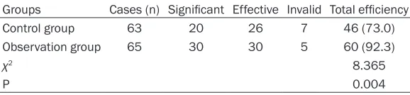 Table 1. Comparison of general clinical data in two groups of patients (_x ± s)