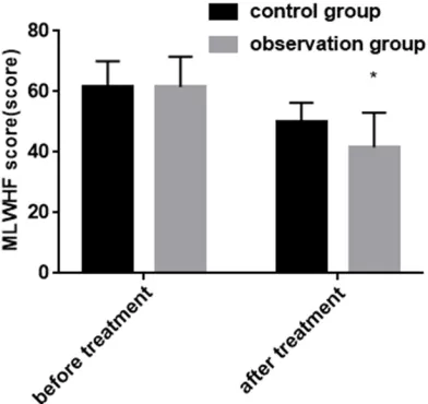 Table 3. Comparison of NT-proBNP, PRA, Ang II, ALD and ET levels in two groups of patients (_x ± s)
