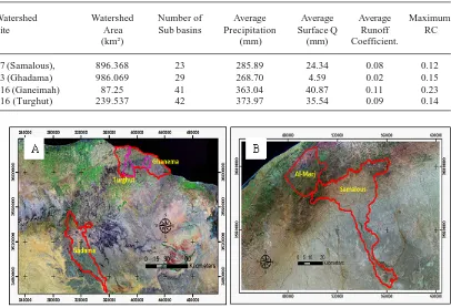 Table 1. Selected watersheds and their hydrological properties