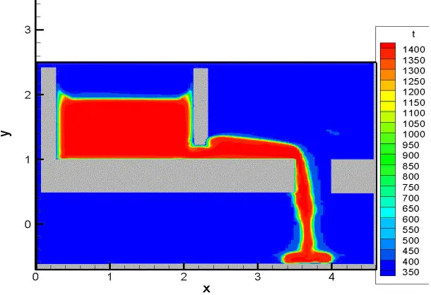 Figure 2: A comparison with TUCR1T experiment – Erosion in concrete. Temperature in concrete in a central section of the concrete piece on different depths counted from the upper edge of concrete
