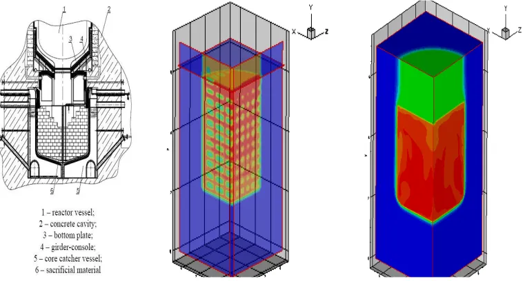 Figure 5:   Three-dimensional distribution of W-velocity in a round pipe at Re=5100 and the distribution of a longitudinal component of a velocity on radius in comparison (Toonder, 1997)
