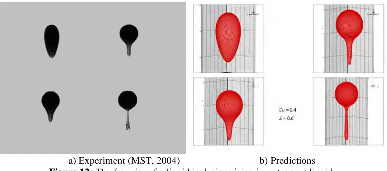 Figure 10: Rise of a spherical cap bubble in a stagnant liquid. 