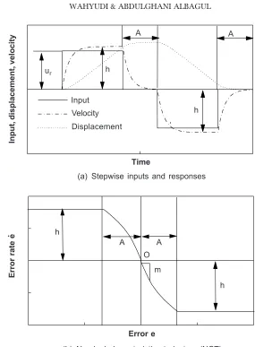 Figure 3NCT determination