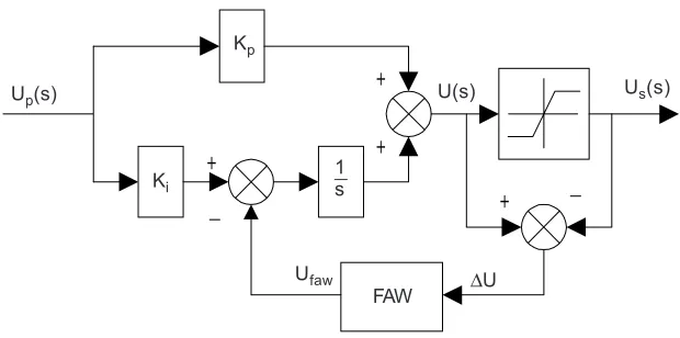 Figure 4Proposed anti-windup PI compensator