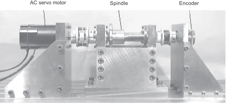 Figure 7Experimental rotary positioning system