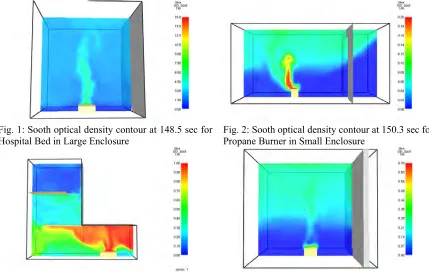 Fig. 3: Sooth optical density contour at 151.5 sec for  Wood-Stack Fire in Enclosure Linked to Staircase 
