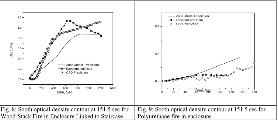 Fig. 8: Sooth optical density contour at 151.5 sec for 