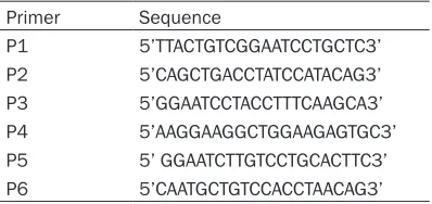 Table 1. Primer sequences