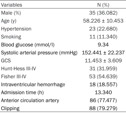 Table 1. Baseline characteristics