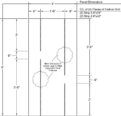 Figure 3-9 : Gap Panel during Construction  