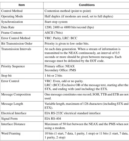 Table 2-1  Line Control Characteristics