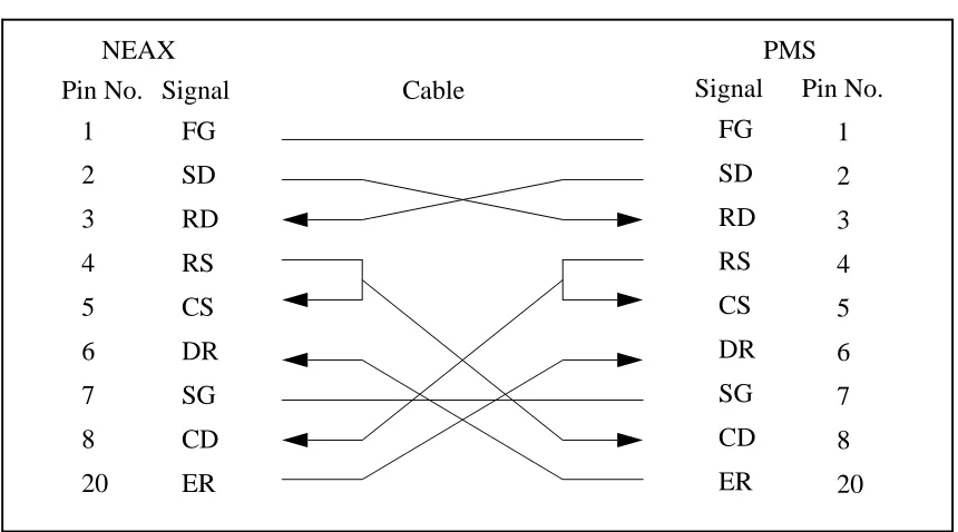 Figure 2-4   Direct Connection Pin Assignments