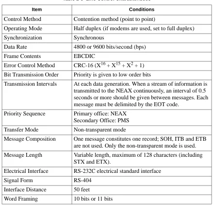 Table 2-5  Line Control Characteristics