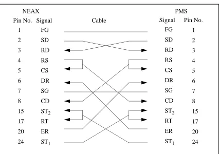 Figure 2-7   Direct Connection Pin Assignments