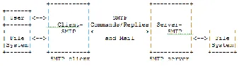 Figure 1 payload of SMTP packets 