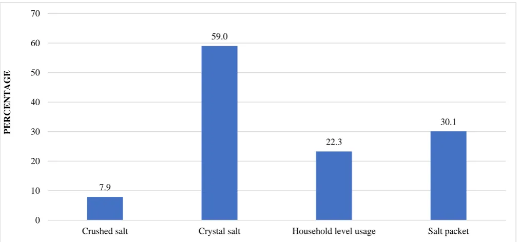 Table 1: Socio-demographic profile (n=382). 