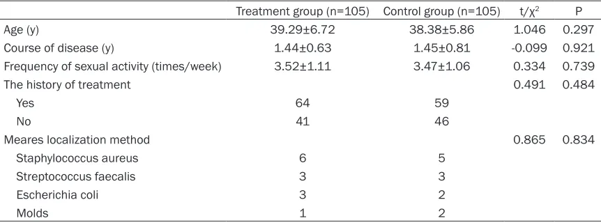 Table 1. Comparison of the two groups of patients in terms of their general information