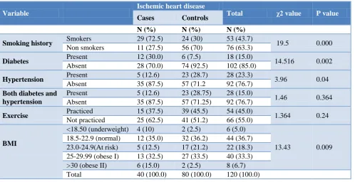 Table 1: Sociodemographic features of study participants. 