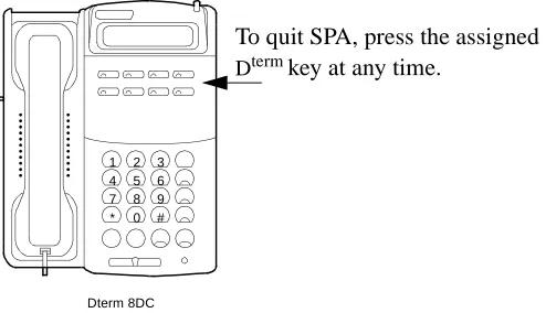 Figure 1-7   Dterm Telephone Set