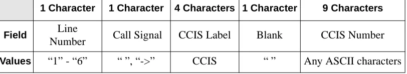 Figure 1-10   Dterm Display (CCIS Call)