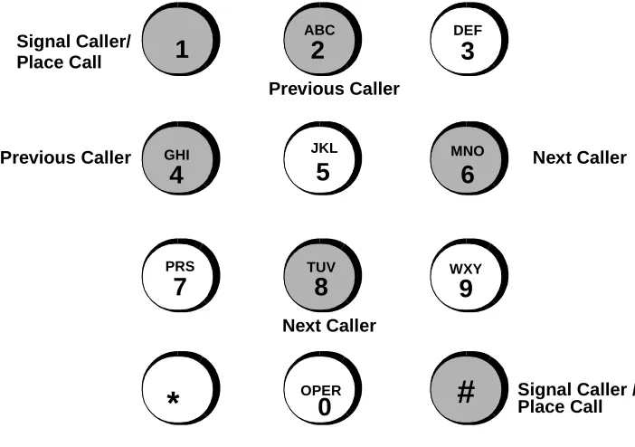 Figure 1-11   Dterm Keypad Layout