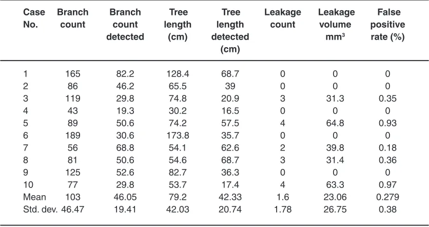 Table 1: Evaluation measures for the ten cases in the selected set